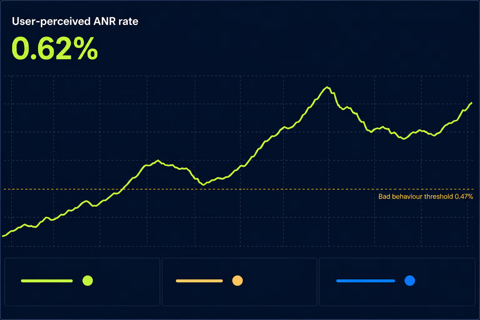 android vitals anr rate