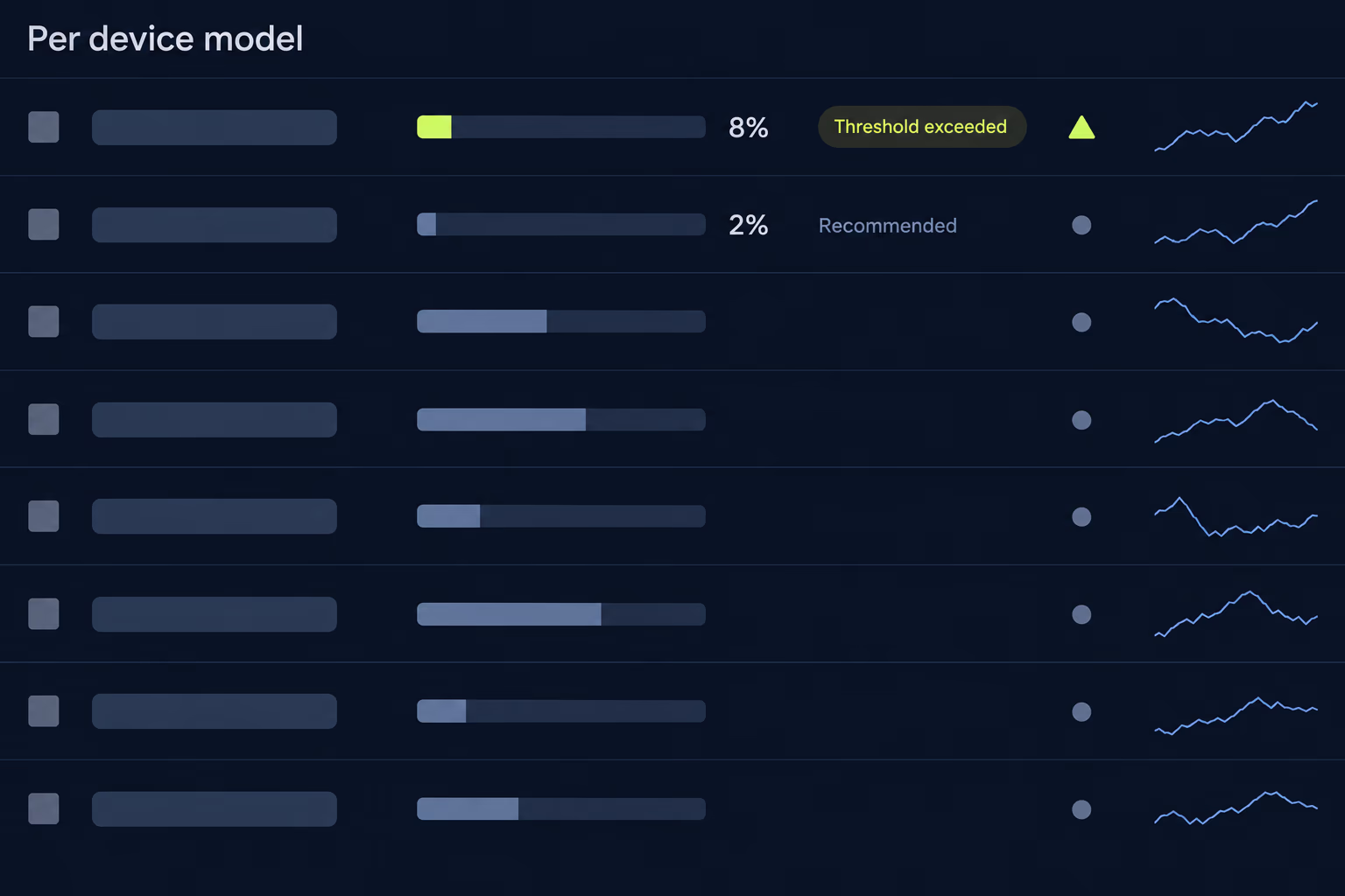 android vitals bad behavior threshold