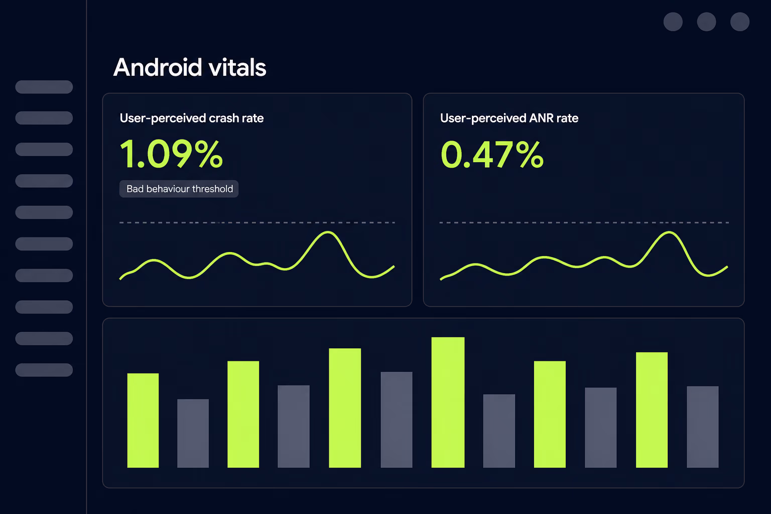 google play console android vitals crash rate threshold