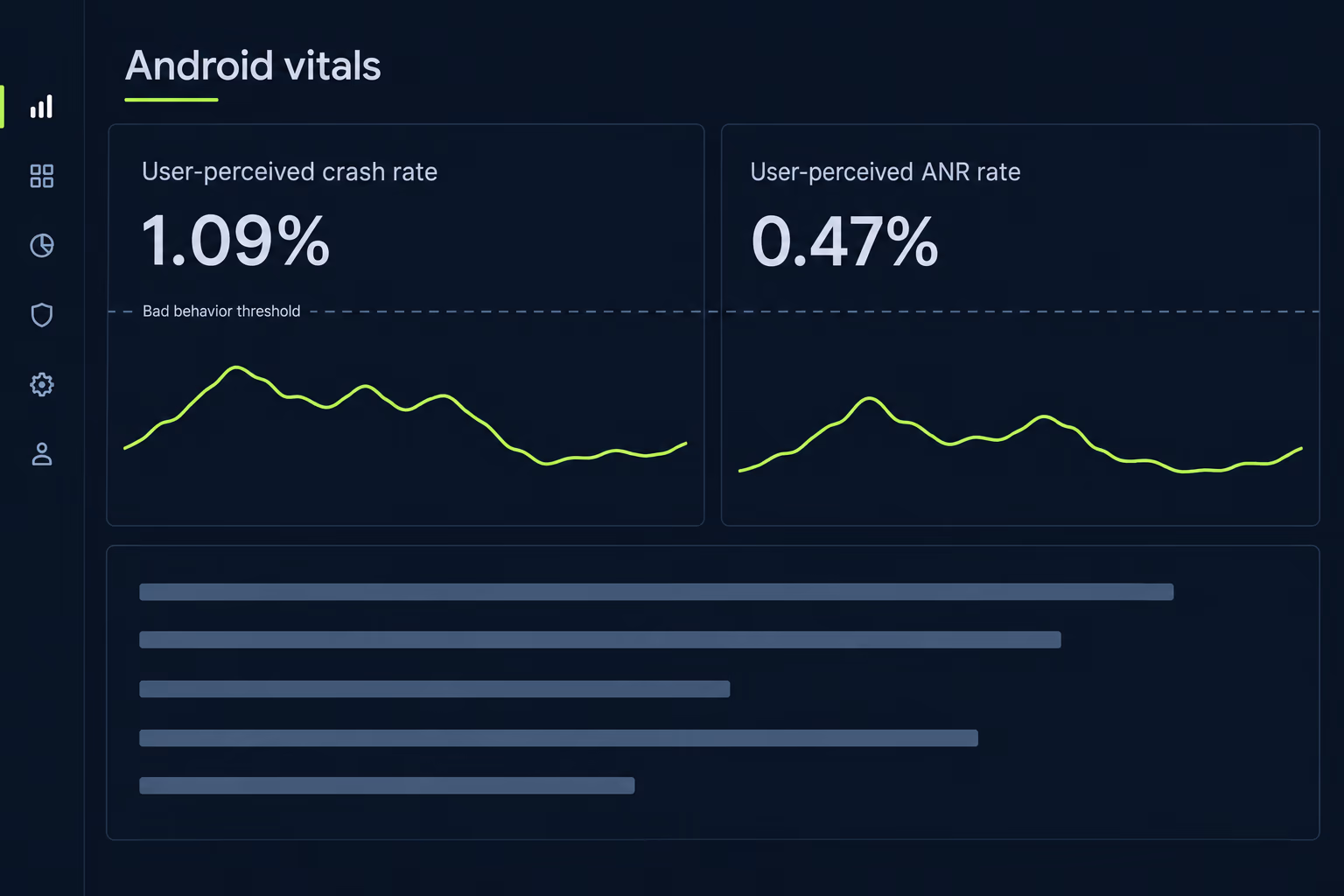 android vitals