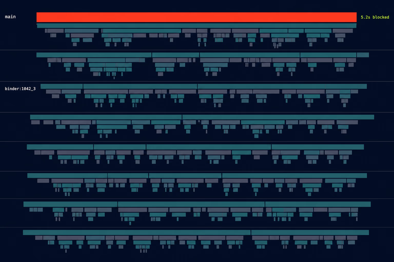 anr main thread block