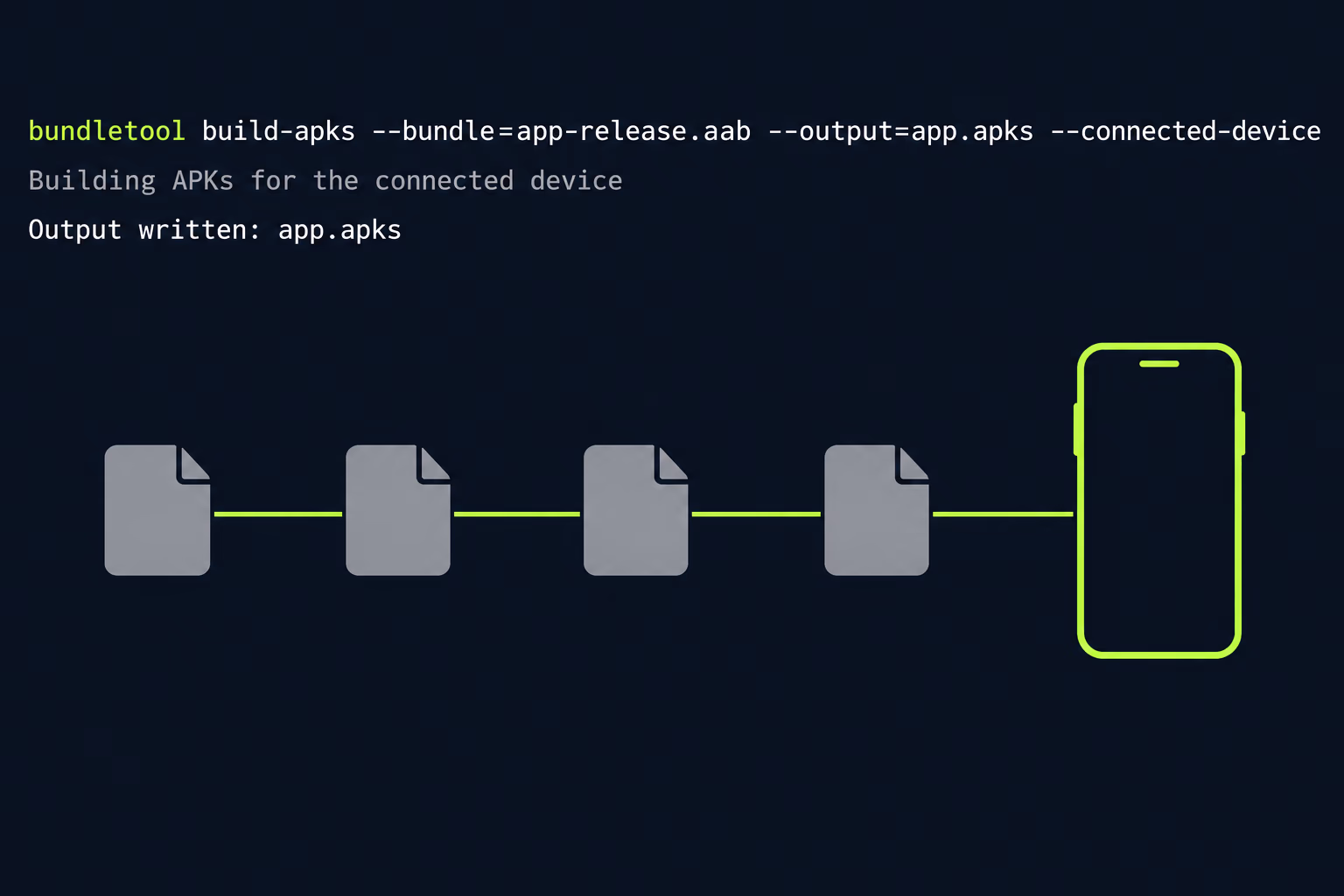 bundletool build apks