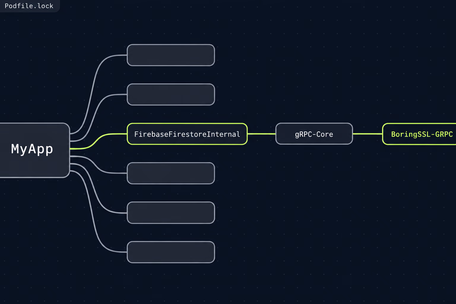 privacy label data inventory