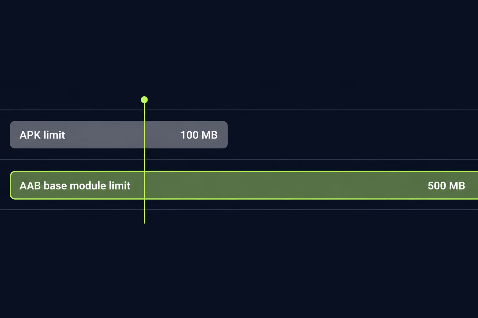 play console app size
