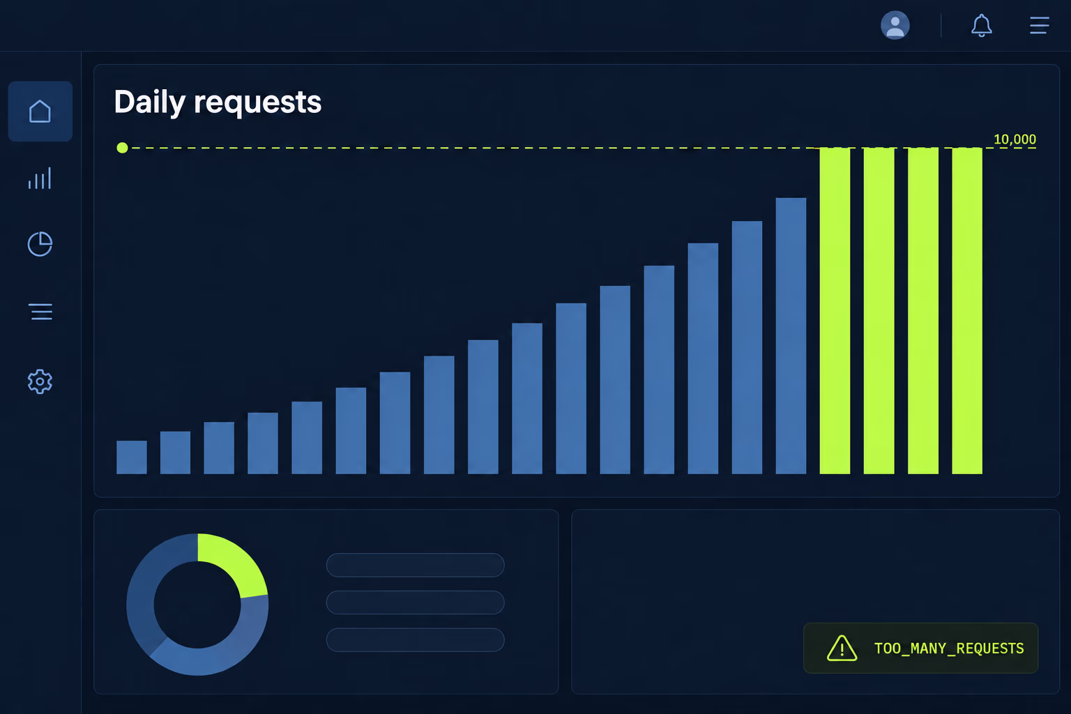 play integrity api daily request quota