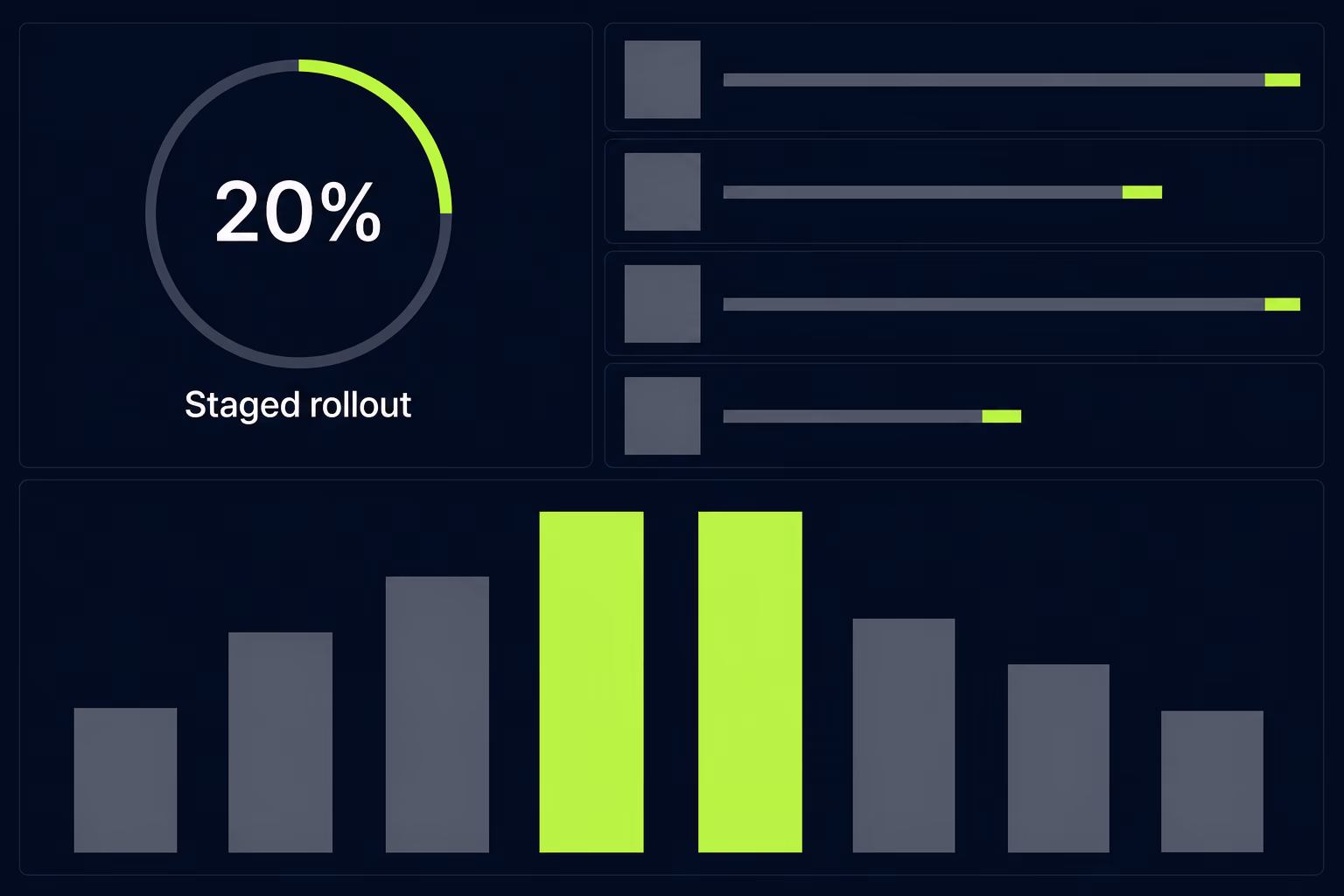 refactor staged rollout