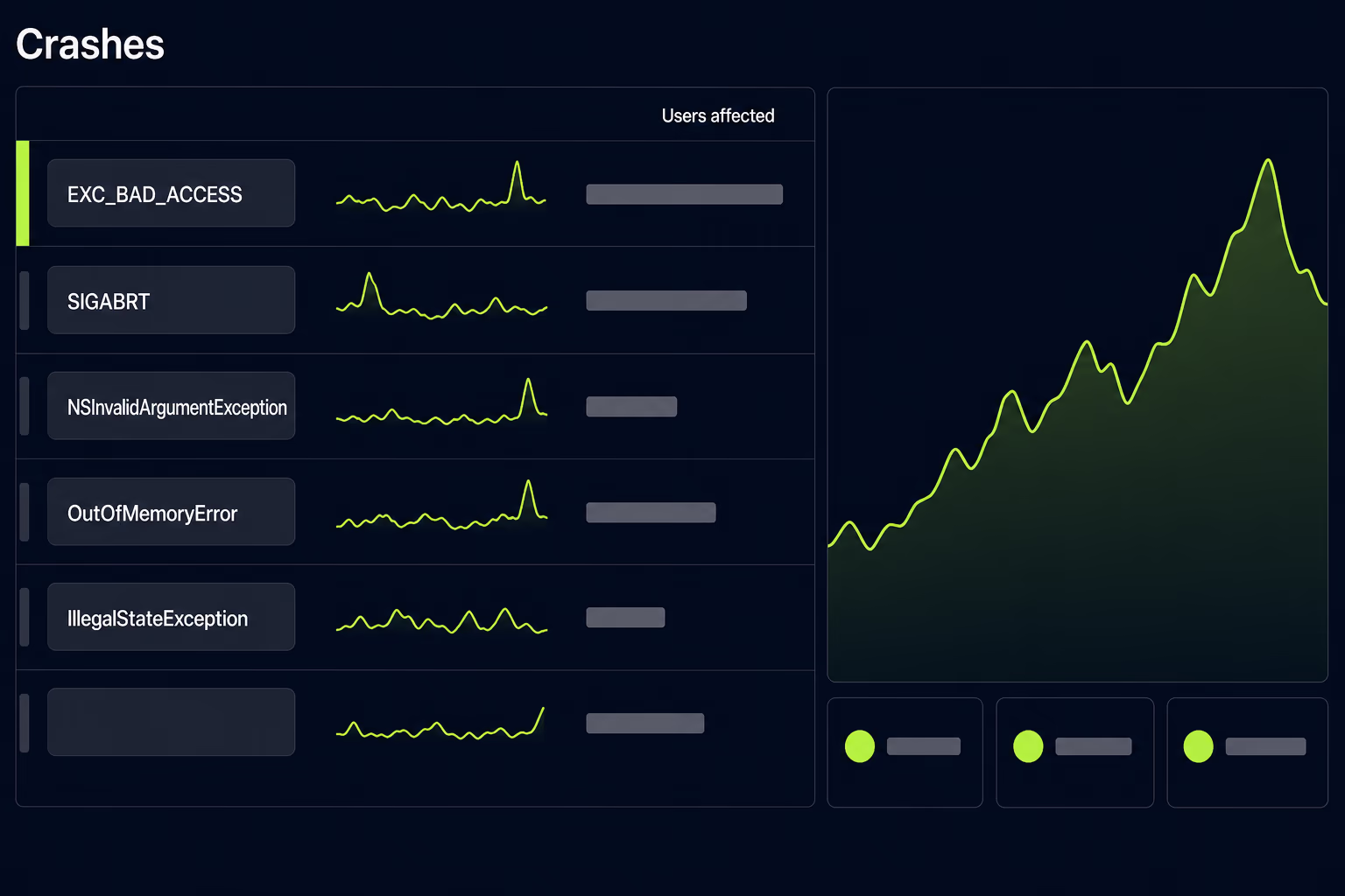 firebase crashlytics top crashes by users affected